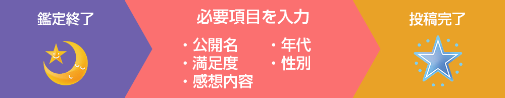 ���꽪λ�塢����̾����­�١��������ơ�ǯ�塢���̤����Ϥ��ơ����������