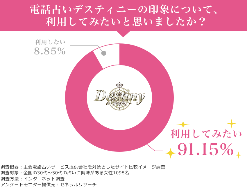 �����ߤ������������ơ������ꤤDestiny�����Ѥ��Ƥߤ����Ȼפ��ޤ�������